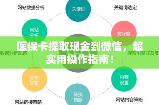 东莞医保卡提取现金到微信，超实用操作指南！