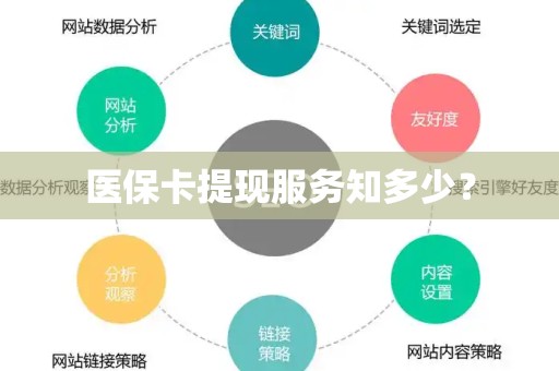 东莞医保卡提现服务知多少？